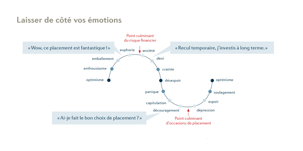 Laissez de côté vos émotions